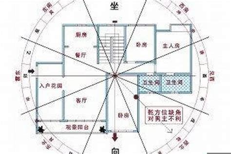 房屋坐向以誰為主|【風水常識 座向格局】房屋坐向 (坐向、座向、風水擺設、居家風。